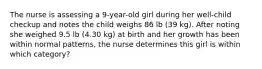 The nurse is assessing a 9-year-old girl during her well-child checkup and notes the child weighs 86 lb (39 kg). After noting she weighed 9.5 lb (4.30 kg) at birth and her growth has been within normal patterns, the nurse determines this girl is within which category?