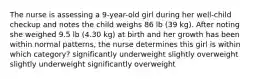 The nurse is assessing a 9-year-old girl during her well-child checkup and notes the child weighs 86 lb (39 kg). After noting she weighed 9.5 lb (4.30 kg) at birth and her growth has been within normal patterns, the nurse determines this girl is within which category? significantly underweight slightly overweight slightly underweight significantly overweight