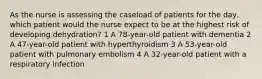 As the nurse is assessing the caseload of patients for the day, which patient would the nurse expect to be at the highest risk of developing dehydration? 1 A 78-year-old patient with dementia 2 A 47-year-old patient with hyperthyroidism 3 A 53-year-old patient with pulmonary embolism 4 A 32-year-old patient with a respiratory infection