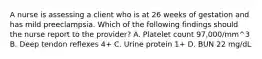 A nurse is assessing a client who is at 26 weeks of gestation and has mild preeclampsia. Which of the following findings should the nurse report to the provider? A. Platelet count 97,000/mm^3 B. Deep tendon reflexes 4+ C. Urine protein 1+ D. BUN 22 mg/dL