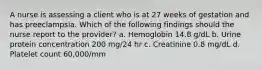 A nurse is assessing a client who is at 27 weeks of gestation and has preeclampsia. Which of the following findings should the nurse report to the provider? a. Hemoglobin 14.8 g/dL b. Urine protein concentration 200 mg/24 hr c. Creatinine 0.8 mg/dL d. Platelet count 60,000/mm