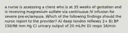 a nurse is assessing a client who is at 35 weeks of gestation and is receiving magnesium sulfate via continuous IV infusion for severe pre-eclampsia. Which of the following findings should the nurse report to the provider? A) deep tendon reflexes 2+ B) BP 150/96 mm Hg C) urinary output of 20 mL/hr D) resps 16/min