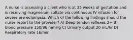 A nurse is assessing a client who is at 35 weeks of gestation and is receiving magnesium sulfate via continuous IV infusion for severe pre-eclampsia. Which of the following findings should the nurse report to the provider? A) Deep tendon reflexes 2+ B) Blood pressure 150/96 mmHg C) Urinary output 20 mL/hr D) Respiratory rate 16/min