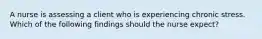 A nurse is assessing a client who is experiencing chronic stress. Which of the following findings should the nurse expect?