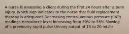 A nurse is assessing a client during the first 24 hours after a burn injury. Which sign indicates to the nurse that fluid replacement therapy is adequate? Decreasing central venous pressure (CVP) readings Hematocrit level increasing from 50% to 55% Slowing of a previously rapid pulse Urinary output of 15 to 20 mL/hr