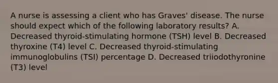 A nurse is assessing a client who has Graves' disease. The nurse should expect which of the following laboratory results? A. Decreased thyroid-stimulating hormone (TSH) level B. Decreased thyroxine (T4) level C. Decreased thyroid-stimulating immunoglobulins (TSI) percentage D. Decreased triiodothyronine (T3) level