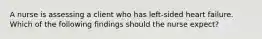 A nurse is assessing a client who has left-sided heart failure. Which of the following findings should the nurse expect?