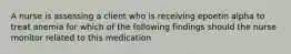 A nurse is assessing a client who is receiving epoetin alpha to treat anemia for which of the following findings should the nurse monitor related to this medication