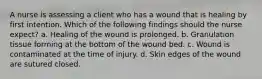 A nurse is assessing a client who has a wound that is healing by first intention. Which of the following findings should the nurse expect? a. Healing of the wound is prolonged. b. Granulation tissue forming at the bottom of the wound bed. c. Wound is contaminated at the time of injury. d. Skin edges of the wound are sutured closed.