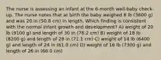 The nurse is assessing an infant at the 6-month well-baby check-up. The nurse notes that at birth the baby weighed 8 lb (3600 g) and was 20 in (50.8 cm) in length. Which finding is consistent with the normal infant growth and development? A) weight of 20 lb (9100 g) and length of 30 in (76.2 cm) B) weight of 18 lb (8200 g) and length of 28 in (71.1 cm) C) weight of 14 lb (6400 g) and length of 24 in (61.0 cm) D) weight of 16 lb (7300 g) and length of 26 in (66.0 cm)