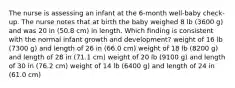 The nurse is assessing an infant at the 6-month well-baby check-up. The nurse notes that at birth the baby weighed 8 lb (3600 g) and was 20 in (50.8 cm) in length. Which finding is consistent with the normal infant growth and development? weight of 16 lb (7300 g) and length of 26 in (66.0 cm) weight of 18 lb (8200 g) and length of 28 in (71.1 cm) weight of 20 lb (9100 g) and length of 30 in (76.2 cm) weight of 14 lb (6400 g) and length of 24 in (61.0 cm)