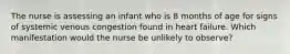 The nurse is assessing an infant who is 8 months of age for signs of systemic venous congestion found in heart failure. Which manifestation would the nurse be unlikely to observe?