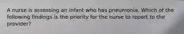 A nurse is assessing an infant who has pneumonia. Which of the following findings is the priority for the nurse to report to the provider?