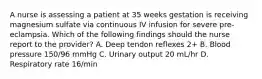 A nurse is assessing a patient at 35 weeks gestation is receiving magnesium sulfate via continuous IV infusion for severe pre-eclampsia. Which of the following findings should the nurse report to the provider? A. Deep tendon reflexes 2+ B. Blood pressure 150/96 mmHg C. Urinary output 20 mL/hr D. Respiratory rate 16/min