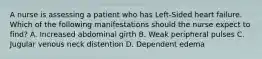 A nurse is assessing a patient who has Left-Sided heart failure. Which of the following manifestations should the nurse expect to find? A. Increased abdominal girth B. Weak peripheral pulses C. Jugular venous neck distention D. Dependent edema