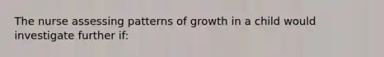 The nurse assessing patterns of growth in a child would investigate further if: