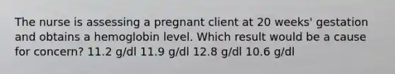 The nurse is assessing a pregnant client at 20 weeks' gestation and obtains a hemoglobin level. Which result would be a cause for concern? 11.2 g/dl 11.9 g/dl 12.8 g/dl 10.6 g/dl