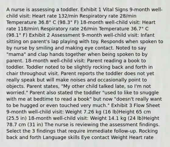 A nurse is assessing a toddler. Exhibit 1 Vital Signs 9-month well-child visit​: Heart rate 132/min Respiratory rate 28/min Temperature 36.8° C (98.3° F) 18-month well-child visit​: Heart rate 118/min Respiratory rate 26/min Temperature 36.7° C (98.1° F) Exhibit 2 Assessment 9-month well-child visit: Infant sitting on parent's lap playing with toy. Responds when spoken to by nurse by smiling and making eye contact. Noted to say "mama" and clap hands together when being spoken to by parent. 18-month well-child visit:​ Parent reading a book to toddler. Toddler noted to be slightly rocking back and forth in chair throughout visit. Parent reports the toddler does not yet really speak but will make noises and occasionally point to objects. Parent states, "My other child talked late, so I'm not worried." Parent also stated the toddler "used to like to snuggle with me at bedtime to read a book" but now "doesn't really want to be hugged or even touched very much." Exhibit 3 Flow Sheet 9-month well-child visit: Weight 7.26 kg (16 lb)Height 65 cm (25.5 in) 18-month well-child visit: Weight 14.1 kg (24 lb)Height 78.7 cm (31 in) The nurse is reviewing the assessment findings. Select the 3 findings that require immediate follow-up. Rocking back and forth Language skills Eye contact Weight Heart rate