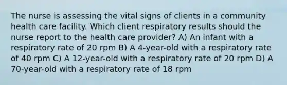 The nurse is assessing the vital signs of clients in a community health care facility. Which client respiratory results should the nurse report to the health care provider? A) An infant with a respiratory rate of 20 rpm B) A 4-year-old with a respiratory rate of 40 rpm C) A 12-year-old with a respiratory rate of 20 rpm D) A 70-year-old with a respiratory rate of 18 rpm