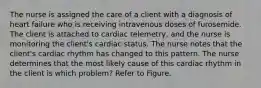 The nurse is assigned the care of a client with a diagnosis of heart failure who is receiving intravenous doses of furosemide. The client is attached to cardiac telemetry, and the nurse is monitoring the client's cardiac status. The nurse notes that the client's cardiac rhythm has changed to this pattern. The nurse determines that the most likely cause of this cardiac rhythm in the client is which problem? Refer to Figure.