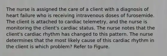 The nurse is assigned the care of a client with a diagnosis of heart failure who is receiving intravenous doses of furosemide. The client is attached to cardiac telemetry, and the nurse is monitoring the client's cardiac status. The nurse notes that the client's cardiac rhythm has changed to this pattern. The nurse determines that the most likely cause of this cardiac rhythm in the client is which problem? Refer to Figure.