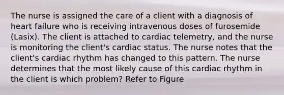 The nurse is assigned the care of a client with a diagnosis of heart failure who is receiving intravenous doses of furosemide (Lasix). The client is attached to cardiac telemetry, and the nurse is monitoring the client's cardiac status. The nurse notes that the client's cardiac rhythm has changed to this pattern. The nurse determines that the most likely cause of this cardiac rhythm in the client is which problem? Refer to Figure