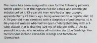 The nurse has been assigned to care for the following patients. Which patient is at the highest risk for a fluid and electrolyte imbalance? a) A 45-year-old man who had a laparoscopic appendectomy 24 hours ago being advanced to a regular diet. b) A 79-year-old man admitted with a diagnosis of pneumonia. c) A 66-year-old woman who had an open cholecystectomy with a T-tube placed that is draining 125 mL of bile per shift. d) An 82-year-old woman who receives all nutrition via tube feedings. Her medications include carvedilol (Coreg) and torsemide (Demadex).