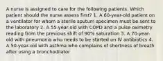 A nurse is assigned to care for the following patients. Which patient should the nurse assess first? 1. A 60-year-old patient on a ventilator for whom a sterile sputum specimen must be sent to the laboratory 2. A 55-year-old with COPD and a pulse oximetry reading from the previous shift of 90% saturation 3. A 70-year-old with pneumonia who needs to be started on IV antibiotics 4. A 50-year-old with asthma who complains of shortness of breath after using a bronchodilator