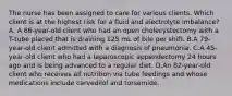 The nurse has been assigned to care for various clients. Which client is at the highest risk for a fluid and electrolyte imbalance? A. A 66-year-old client who had an open cholecystectomy with a T-tube placed that is draining 125 mL of bile per shift. B.A 79-year-old client admitted with a diagnosis of pneumonia. C.A 45-year-old client who had a laparoscopic appendectomy 24 hours ago and is being advanced to a regular diet. D.An 82-year-old client who receives all nutrition via tube feedings and whose medications include carvedilol and torsemide.