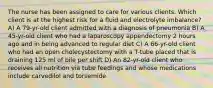 The nurse has been assigned to care for various clients. Which client is at the highest risk for a fluid and electrolyte imbalance? A) A 79-yr-old client admitted with a diagnosis of pneumonia B) A 45-yr-old client who had a laparoscopy appendectomy 2 hours ago and in being advanced to regular diet C) A 66-yr-old client who had an open cholecystectomy with a T-tube placed that is draining 125 ml of bile per shift D) An 82-yr-old client who receives all nutrition via tube feedings and whose medications include carvedilol and torsemide