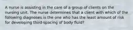 A nurse is assisting in the care of a group of clients on the nursing unit. The nurse determines that a client with which of the following diagnoses is the one who has the least amount of risk for developing third-spacing of body fluid?