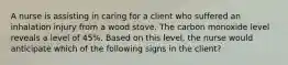 A nurse is assisting in caring for a client who suffered an inhalation injury from a wood stove. The carbon monoxide level reveals a level of 45%. Based on this level, the nurse would anticipate which of the following signs in the client?