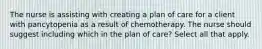 The nurse is assisting with creating a plan of care for a client with pancytopenia as a result of chemotherapy. The nurse should suggest including which in the plan of care? Select all that apply.