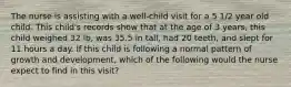 The nurse is assisting with a well-child visit for a 5 1/2 year old child. This child's records show that at the age of 3 years, this child weighed 32 lb, was 35.5 in tall, had 20 teeth, and slept for 11 hours a day. If this child is following a normal pattern of growth and development, which of the following would the nurse expect to find in this visit?