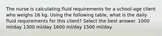 The nurse is calculating fluid requirements for a school-age client who weighs 16 kg. Using the following table, what is the daily fluid requirements for this client? Select the best answer. 1000 ml/day 1300 ml/day 1600 ml/day 1500 ml/day