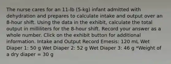 The nurse cares for an 11-lb (5-kg) infant admitted with dehydration and prepares to calculate intake and output over an 8-hour shift. Using the data in the exhibit, calculate the total output in milliliters for the 8-hour shift. Record your answer as a whole number. Click on the exhibit button for additional information. Intake and Output Record Emesis: 120 mL Wet Diaper 1: 50 g Wet Diaper 2: 52 g Wet Diaper 3: 46 g *Weight of a dry diaper = 30 g