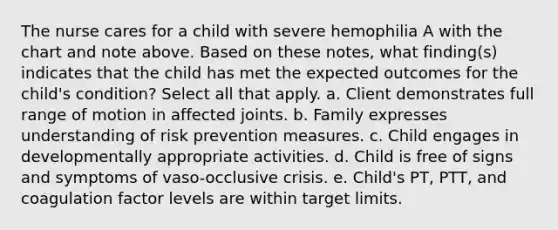 The nurse cares for a child with severe hemophilia A with the chart and note above. Based on these notes, what finding(s) indicates that the child has met the expected outcomes for the child's condition? Select all that apply. a. Client demonstrates full range of motion in affected joints. b. Family expresses understanding of risk prevention measures. c. Child engages in developmentally appropriate activities. d. Child is free of signs and symptoms of vaso-occlusive crisis. e. Child's PT, PTT, and coagulation factor levels are within target limits.