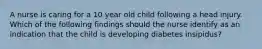 A nurse is caring for a 10 year old child following a head injury. Which of the following findings should the nurse identify as an indication that the child is developing diabetes insipidus?