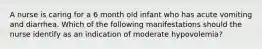 A nurse is caring for a 6 month old infant who has acute vomiting and diarrhea. Which of the following manifestations should the nurse identify as an indication of moderate hypovolemia?