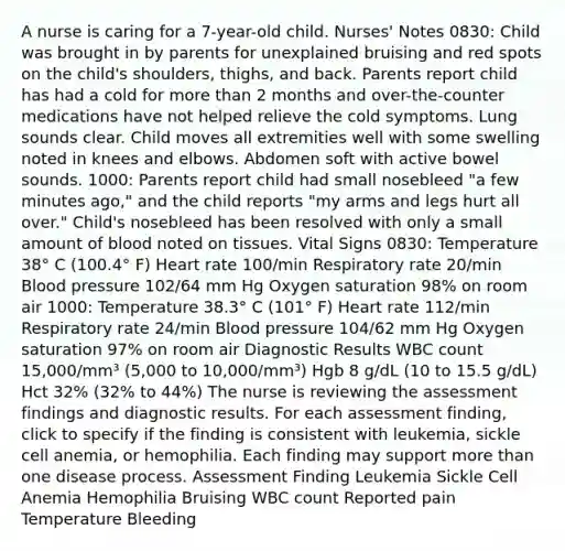 A nurse is caring for a 7-year-old child. Nurses' Notes 0830: Child was brought in by parents for unexplained bruising and red spots on the child's shoulders, thighs, and back. Parents report child has had a cold for more than 2 months and over-the-counter medications have not helped relieve the cold symptoms. Lung sounds clear. Child moves all extremities well with some swelling noted in knees and elbows. Abdomen soft with active bowel sounds. 1000: Parents report child had small nosebleed "a few minutes ago," and the child reports "my arms and legs hurt all over." Child's nosebleed has been resolved with only a small amount of blood noted on tissues. Vital Signs 0830: Temperature 38° C (100.4° F) Heart rate 100/min Respiratory rate 20/min Blood pressure 102/64 mm Hg Oxygen saturation 98% on room air 1000: Temperature 38.3° C (101° F) Heart rate 112/min Respiratory rate 24/min Blood pressure 104/62 mm Hg Oxygen saturation 97% on room air Diagnostic Results WBC count 15,000/mm³ (5,000 to 10,000/mm³) Hgb 8 g/dL (10 to 15.5 g/dL) Hct 32% (32% to 44%) The nurse is reviewing the assessment findings and diagnostic results. For each assessment finding, click to specify if the finding is consistent with leukemia, sickle cell anemia, or hemophilia. Each finding may support more than one disease process. Assessment Finding Leukemia Sickle Cell Anemia Hemophilia Bruising WBC count Reported pain Temperature Bleeding