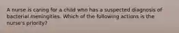 A nurse is caring for a child who has a suspected diagnosis of bacterial meningities. Which of the following actions is the nurse's priority?