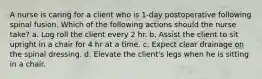 A nurse is caring for a client who is 1-day postoperative following spinal fusion. Which of the following actions should the nurse take? a. Log roll the client every 2 hr. b. Assist the client to sit upright in a chair for 4 hr at a time. c. Expect clear drainage on the spinal dressing. d. Elevate the client's legs when he is sitting in a chair.