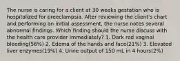 The nurse is caring for a client at 30 weeks gestation who is hospitalized for preeclampsia. After reviewing the client's chart and performing an initial assessment, the nurse notes several abnormal findings. Which finding should the nurse discuss with the health care provider immediately? 1. Dark red vaginal bleeding(56%) 2. Edema of the hands and face(21%) 3. Elevated liver enzymes(19%) 4. Urine output of 150 mL in 4 hours(2%)