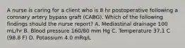 A nurse is caring for a client who is 8 hr postoperative following a coronary artery bypass graft (CABG). Which of the following findings should the nurse report? A. Mediastinal drainage 100 mL/hr B. Blood pressure 160/80 mm Hg C. Temperature 37.1 C (98.8 F) D. Potassium 4.0 mRq/L