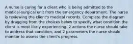 A nurse is caring for a client who is being admitted to the medical-surgical unit from the emergency department. The nurse is reviewing the client's medical records. Complete the diagram by dragging from the choices below to specify what condition the client is most likely experiencing, 2 actions the nurse should take to address that condition, and 2 parameters the nurse should monitor to assess the client's progress.