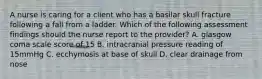 A nurse is caring for a client who has a basilar skull fracture following a fall from a ladder. Which of the following assessment findings should the nurse report to the provider? A. glasgow coma scale score of 15 B. intracranial pressure reading of 15mmHg C. ecchymosis at base of skull D. clear drainage from nose