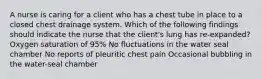 A nurse is caring for a client who has a chest tube in place to a closed chest drainage system. Which of the following findings should indicate the nurse that the client's lung has re-expanded? Oxygen saturation of 95% No fluctuations in the water seal chamber No reports of pleuritic chest pain Occasional bubbling in the water-seal chamber