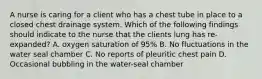 A nurse is caring for a client who has a chest tube in place to a closed chest drainage system. Which of the following findings should indicate to the nurse that the clients lung has re-expanded? A. oxygen saturation of 95% B. No fluctuations in the water seal chamber C. No reports of pleuritic chest pain D. Occasional bubbling in the water-seal chamber