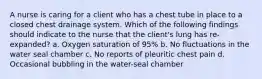 A nurse is caring for a client who has a chest tube in place to a closed chest drainage system. Which of the following findings should indicate to the nurse that the client's lung has re-expanded? a. Oxygen saturation of 95% b. No fluctuations in the water seal chamber c. No reports of pleuritic chest pain d. Occasional bubbling in the water-seal chamber