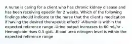 A nurse is caring for a client who has chronic kidney disease and has been receiving epoetin for 2 weeks. Which of the following findings should indicate to the nurse that the client's medication if having the desired therapeutic effect? -Albumin is within the expected reference range -Urine output increases to 60 mL/hr -Hemoglobin rises 0.5 g/dL -Blood urea nitrogen level is within the expected reference range